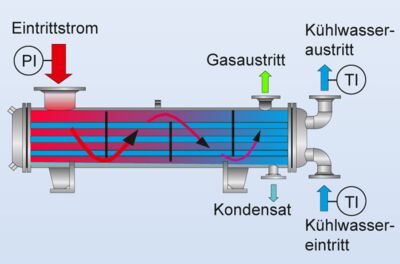 Funktionsschema Oberflächenkondensator